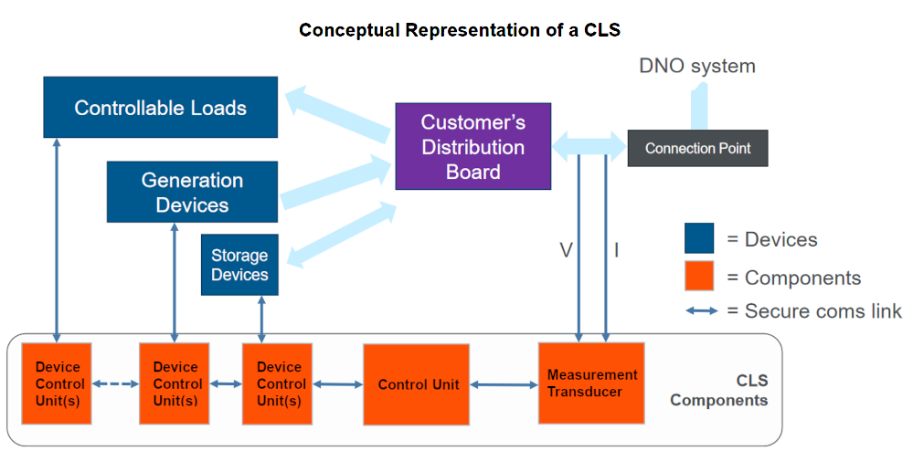 CLS - Conceptual Representation | Alternergy
