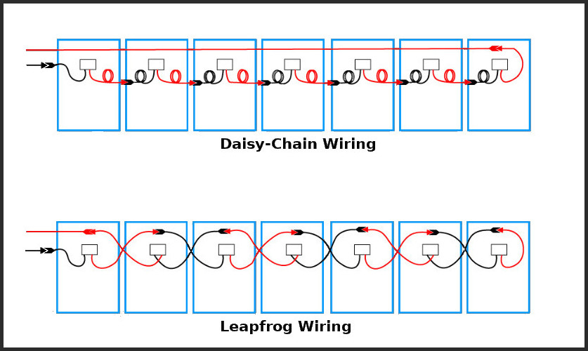 Solar Panel Wiring Techniques - Daisy-Chain and Leapfrog | Alternergy