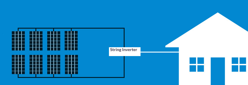 String Inverters | Alternergy