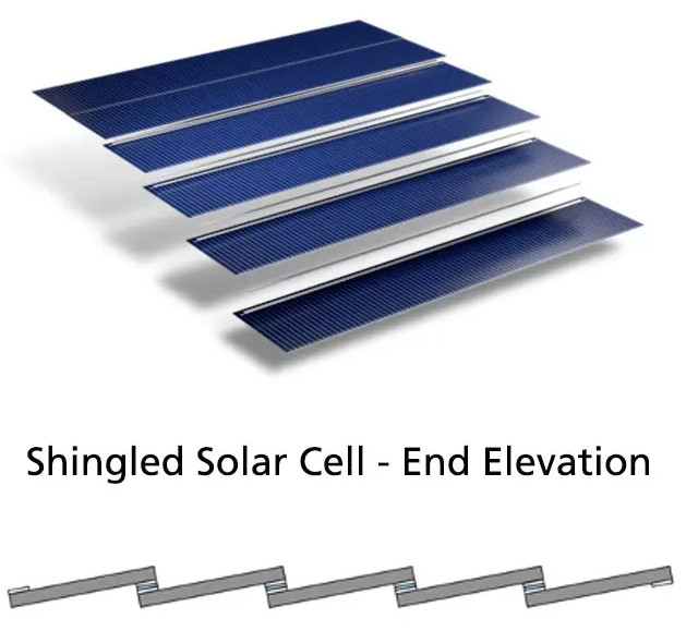 Shingled Solar Cell | Alternergy