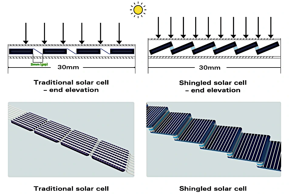 Advantages Of Shingled Solar Panels | Alternergy