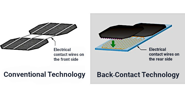 Back-Contact Solar Panels Explained: Benefits And Trade-Offs | Alternergy