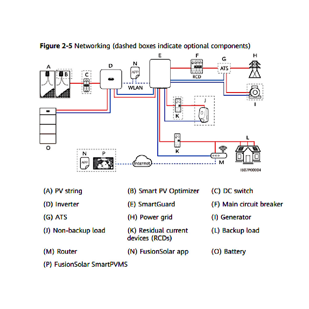 Huawei SmartGuard-63A-S0 Single Phase Backup Box - Image 3