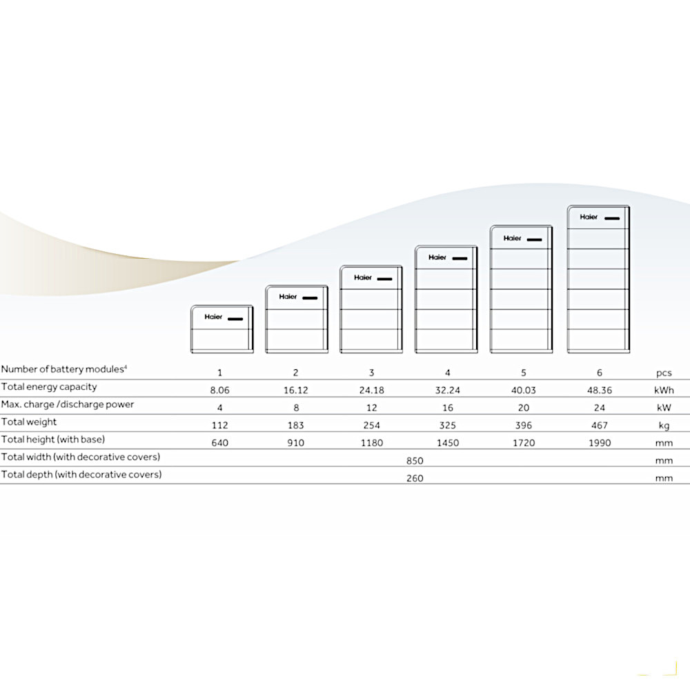 Haier Smart Cube 8kWh Battery Unit With LED - Image 3