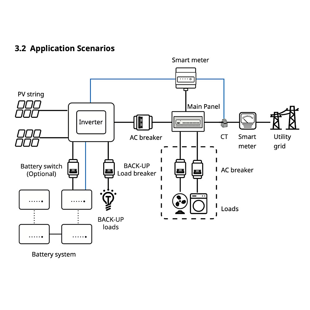 GoodWe 5.0 kWh Lynx D HV LFP Battery Module - Image 5