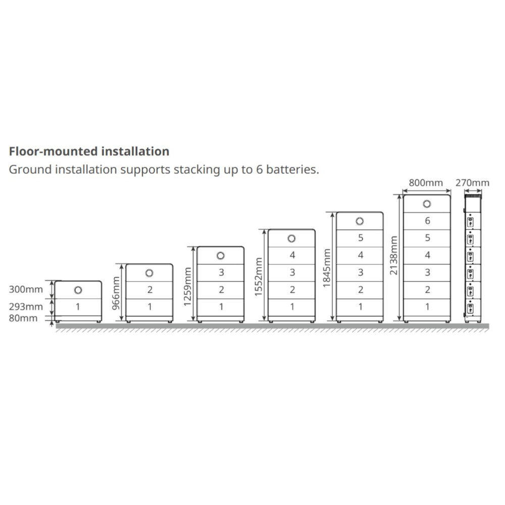 GoodWe All-In-One ESA 5.12kWh Battery Module - Image 6