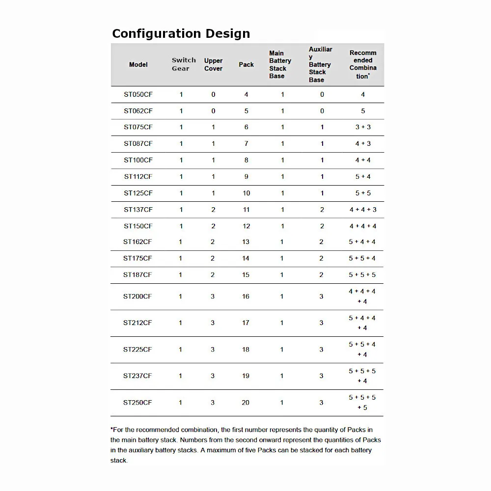 Sungrow PowerKeeper-Configuration.webp