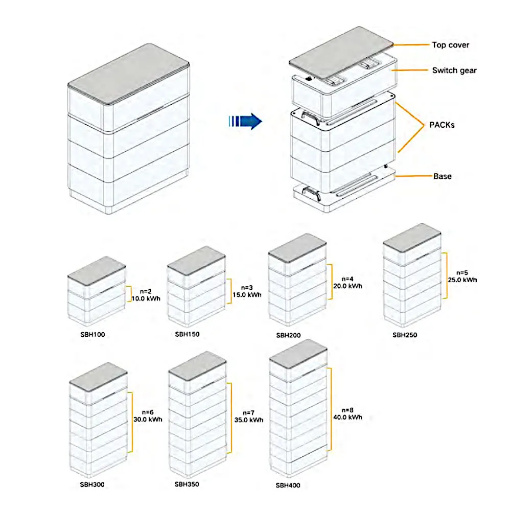 Sungrow-SBHDiagram02.webp