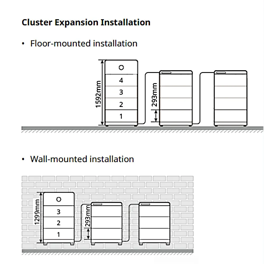 GoodWe ESA Battery Expansion Kit1.webp