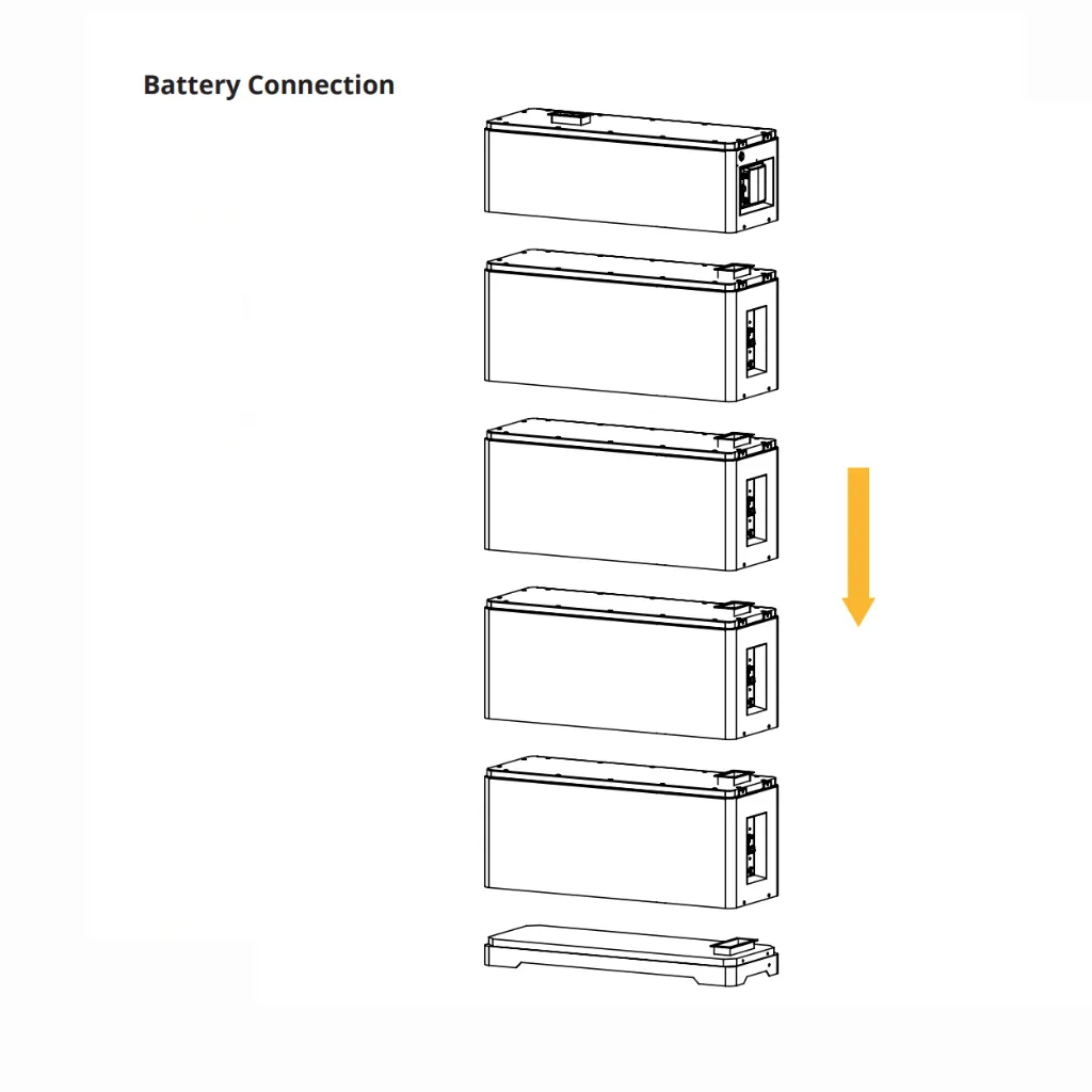 Sunsynk Elite HYB 1P IP65 - All in One - Connecting Batteries2.webp