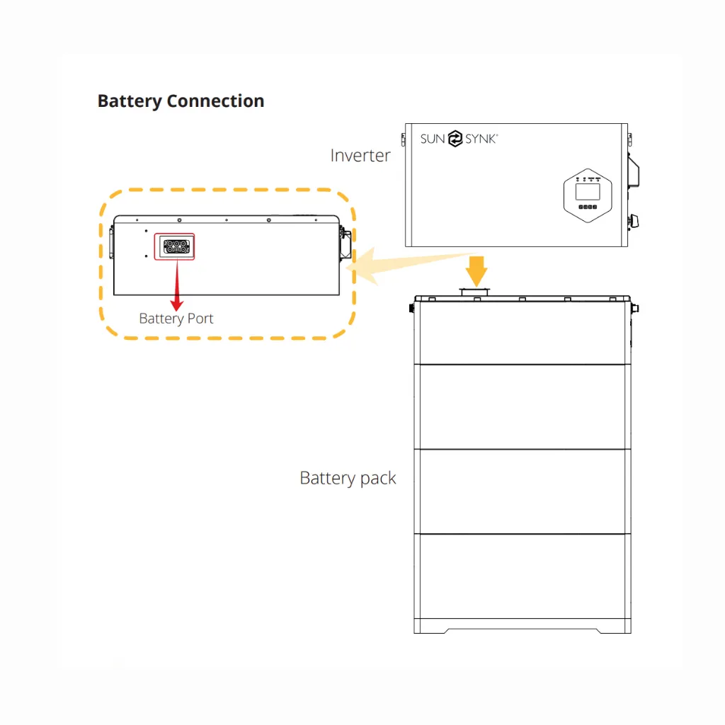 Sunsynk Elite HYB 1P IP65 - All in One - Connecting Batteries.webp