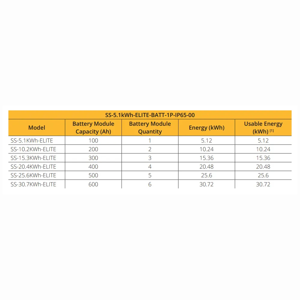 Sunsynk Elite 5.1kWh Battery Table.webp