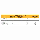 Sunsynk Elite 5.1kWh Battery Table.webp