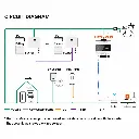 Sungrow iHomeManager-Diagram.webp