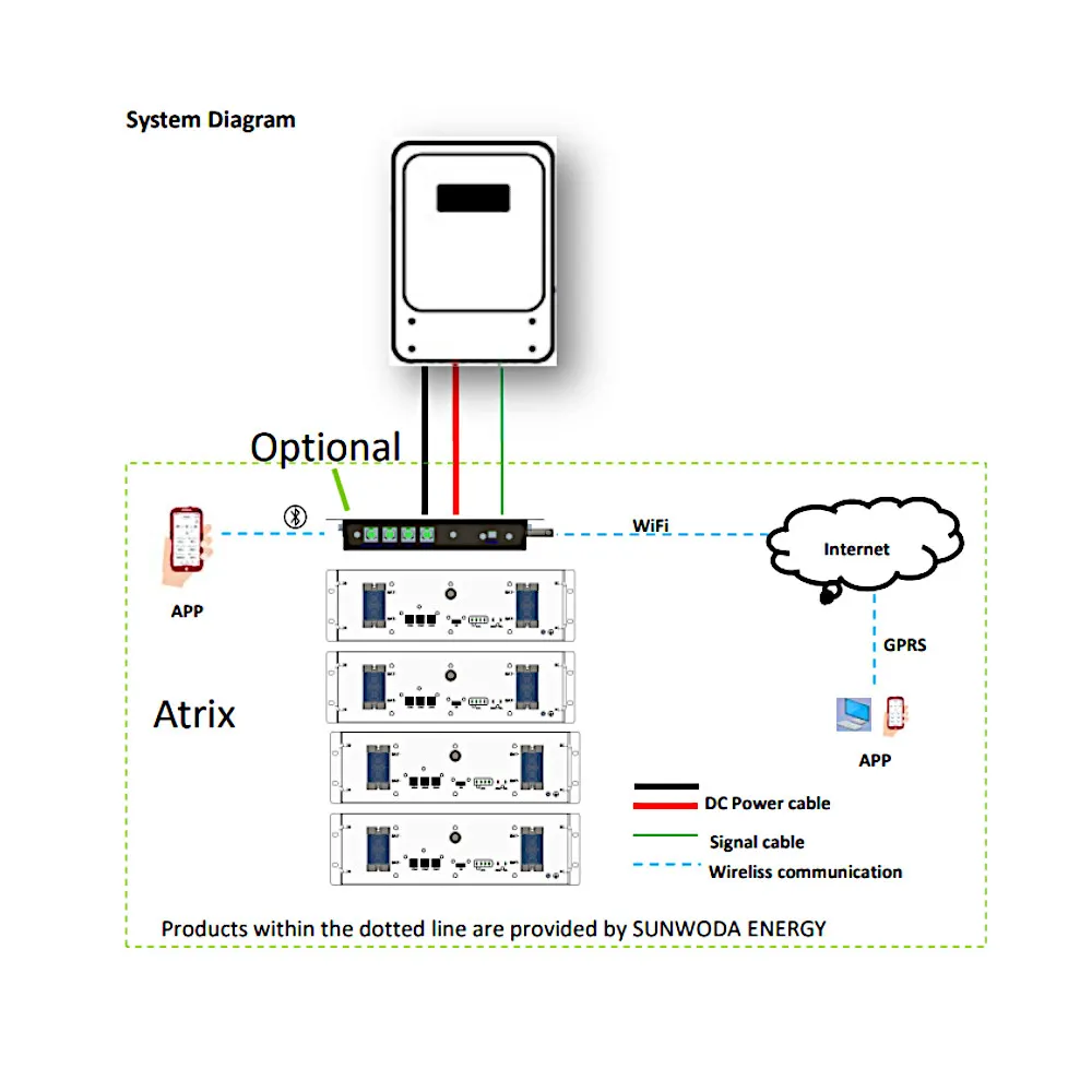 Sunwoda Atrix-SE5 Residential Battery-Diagram.webp